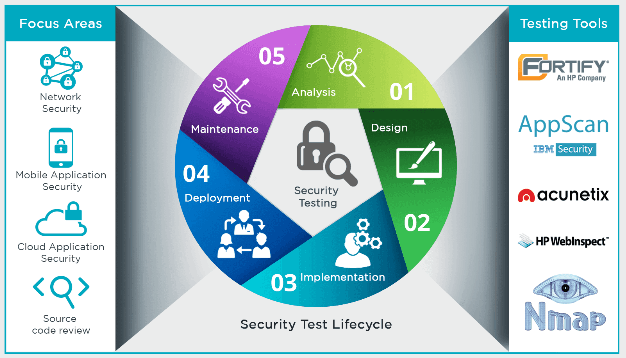 Katniss reccomend Application developer guide penetration security tester web