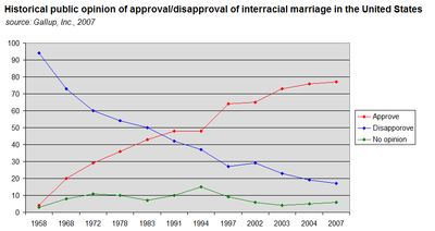 Sega reccomend Interracial marriages in georgia and statistics
