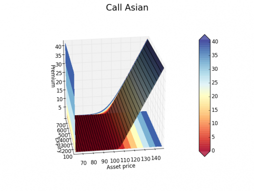 Asian call options