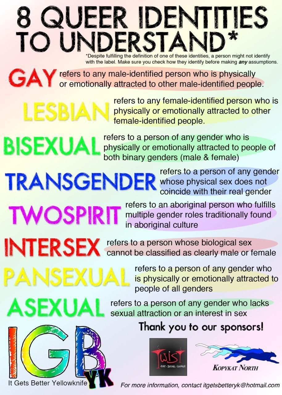 best of Bisexual Explanation of