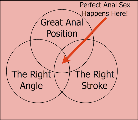 best of Sex to anal A womans guide