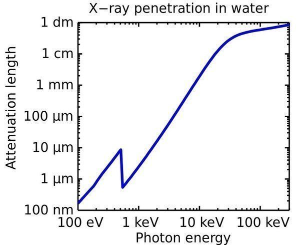best of Penetration depth Electromagnetic