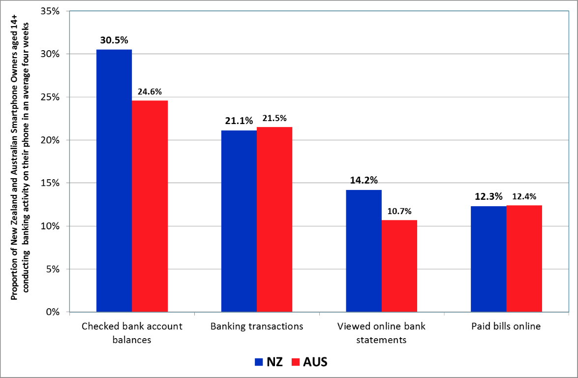 best of Zealand penetration new Mobile in phone