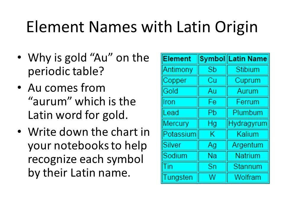 Gasoline reccomend Latins periodic table words