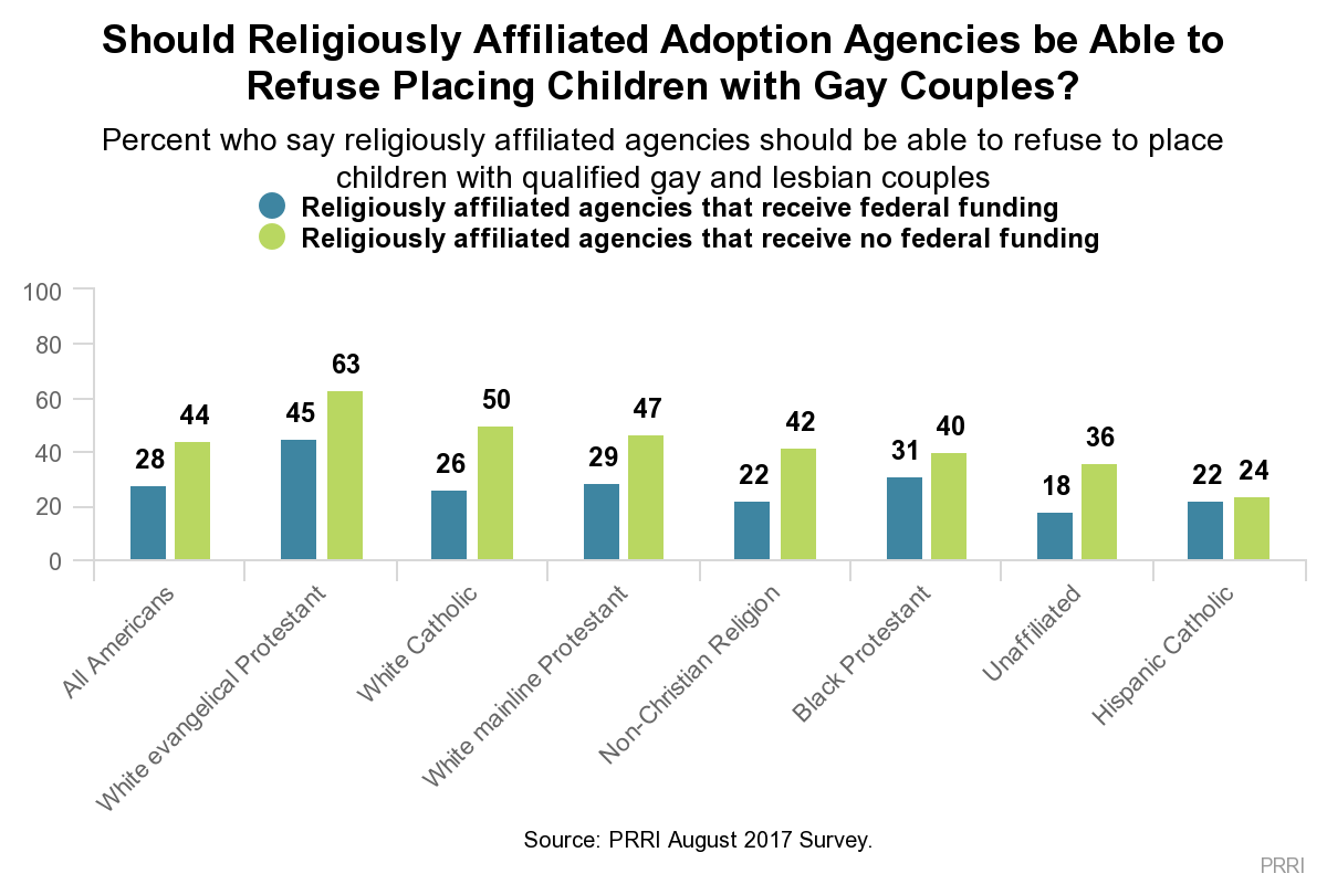 Barrel reccomend Gay lesbian adoption opinion