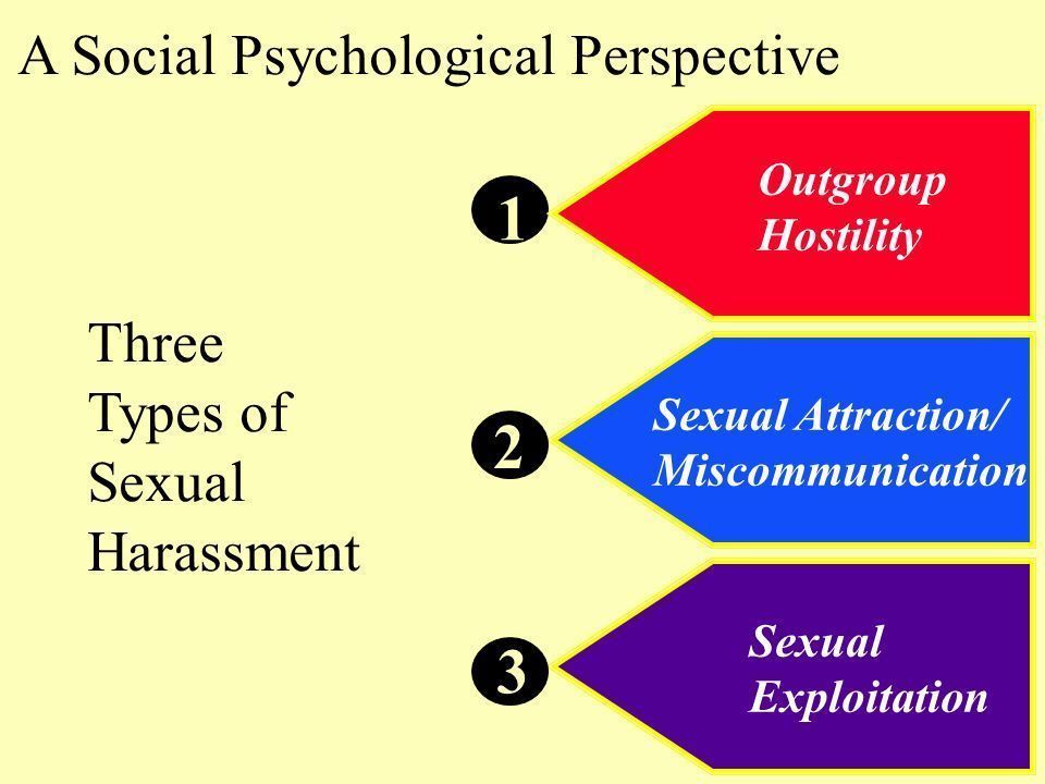 Dorothy reccomend Three types of sexual harassment