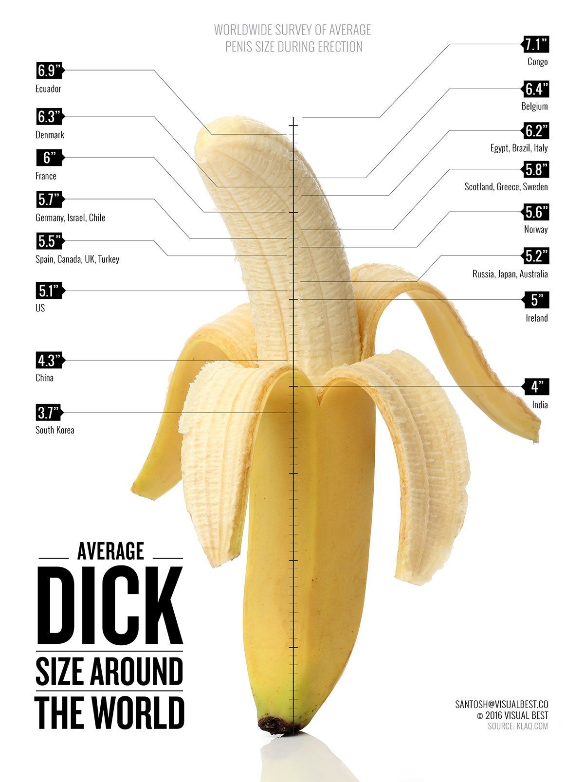 The S. reccomend Average dick size pictures