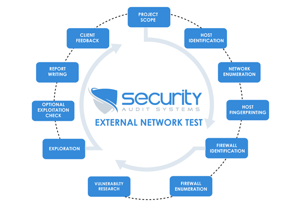 best of Penetration test security Network