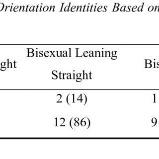 best of Against reiger study Bisexual