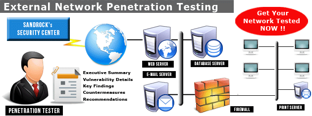 best of Box penetration testing Black