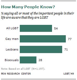 Gay lesbian research life expectancy