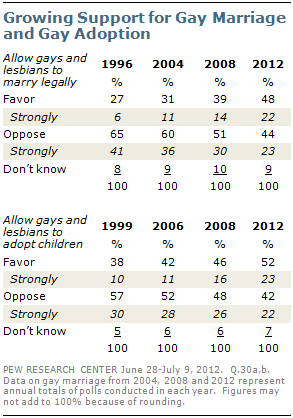 best of Adoption opinion lesbian Gay
