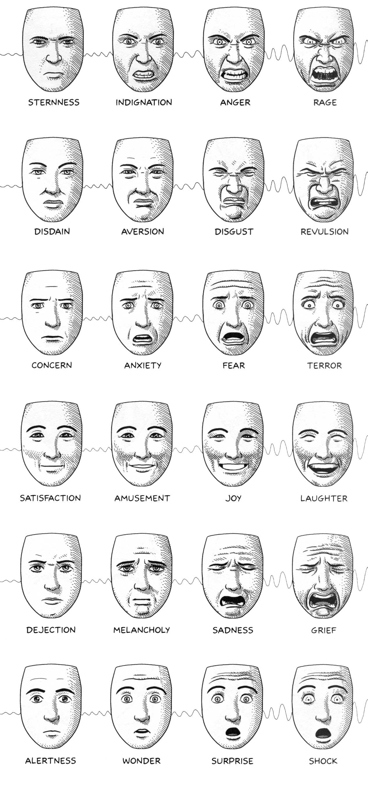 Art facial expressions