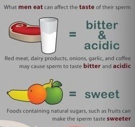 best of That taste sperm good help Foods