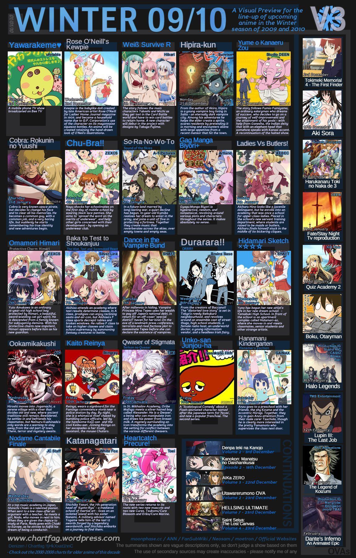 Speed reccomend Hentai shows list