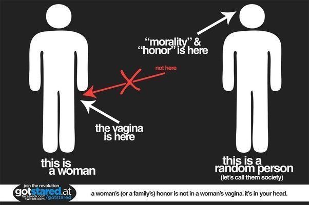 best of Society in viewed How virginity is