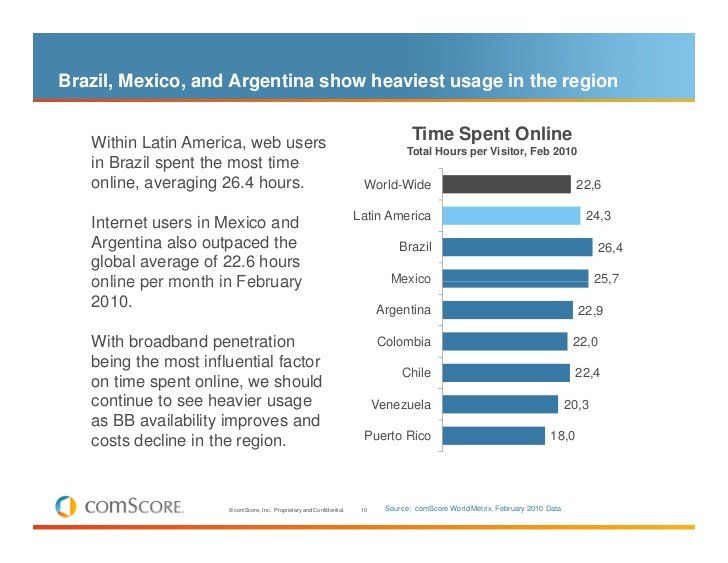 best of Mexico Internet penetration