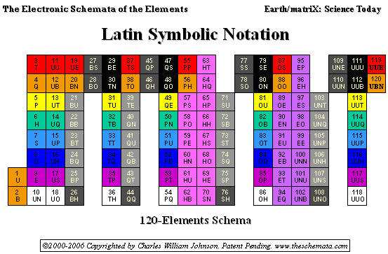 best of Words Latins periodic table