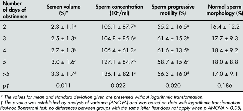 best of Volume Normal sperm