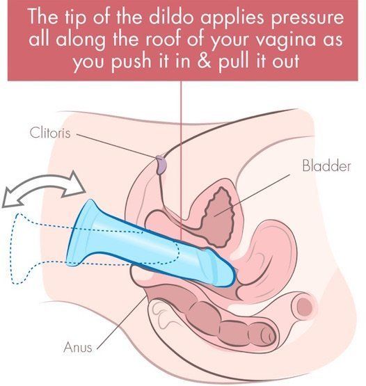 best of Ejaculating using dildos for Tips
